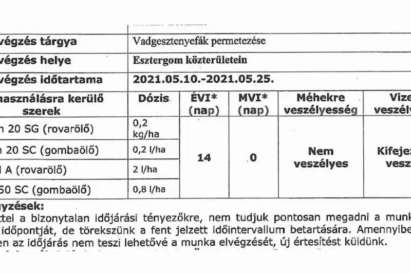 Permetezik a vadgesztenyefákat