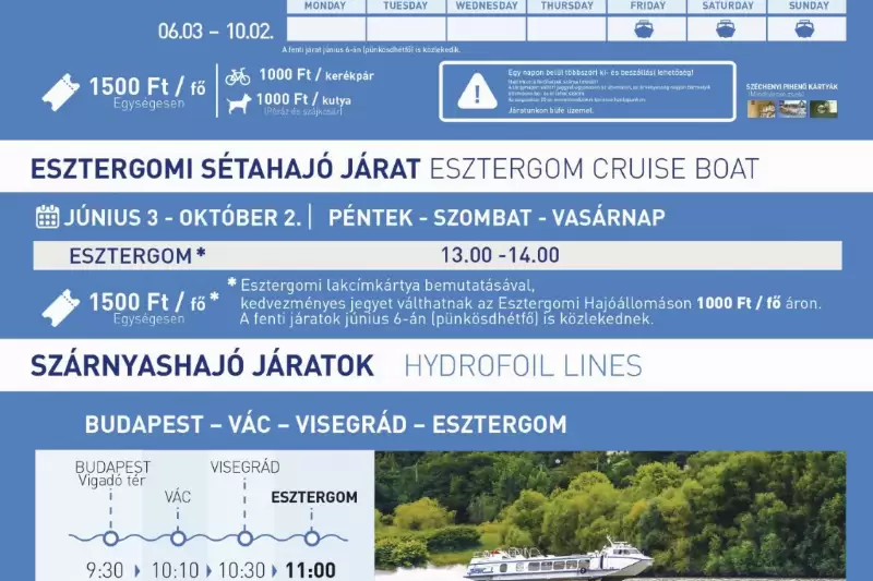 MAHART 2022. nyári menetrendje