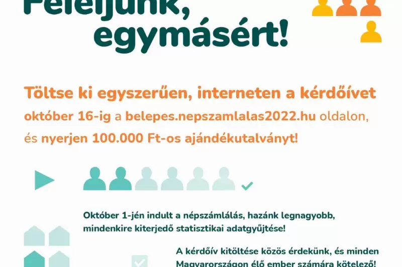 Népszámlálás 2022