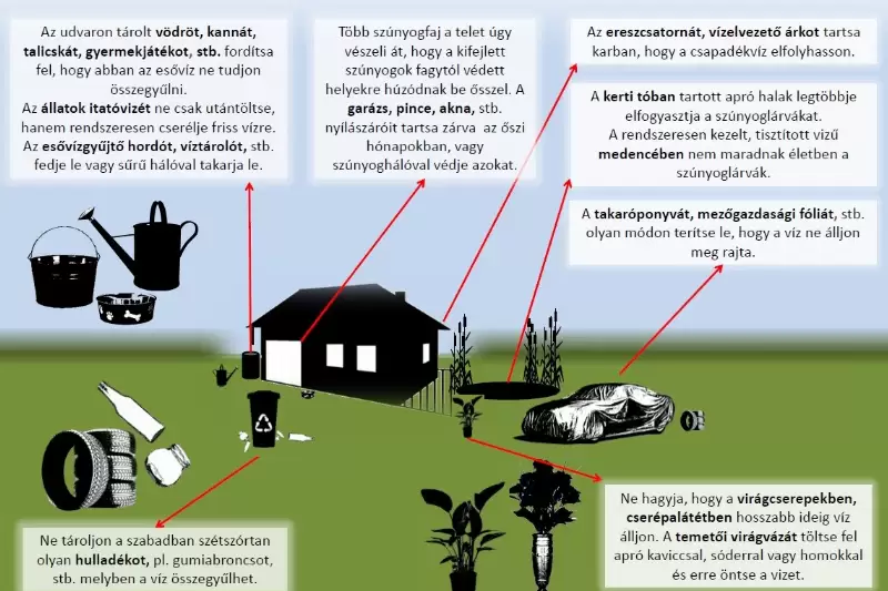 Segítse Ön is a szúnyogok elleni védekezést!