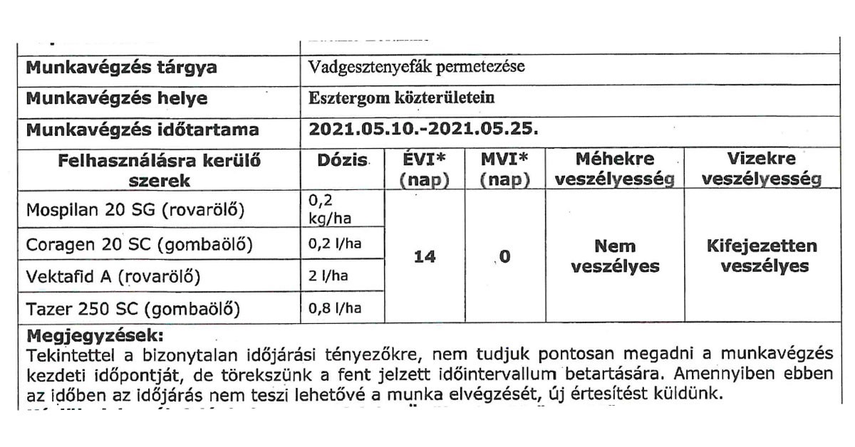 Permetezik a vadgesztenyefákat