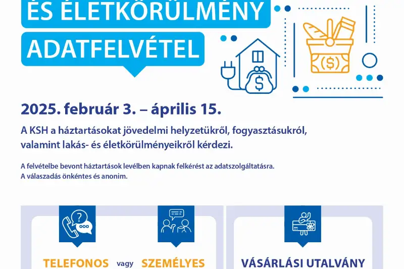 Központi Statisztikai Hivatal lakossági adatgyűjtése